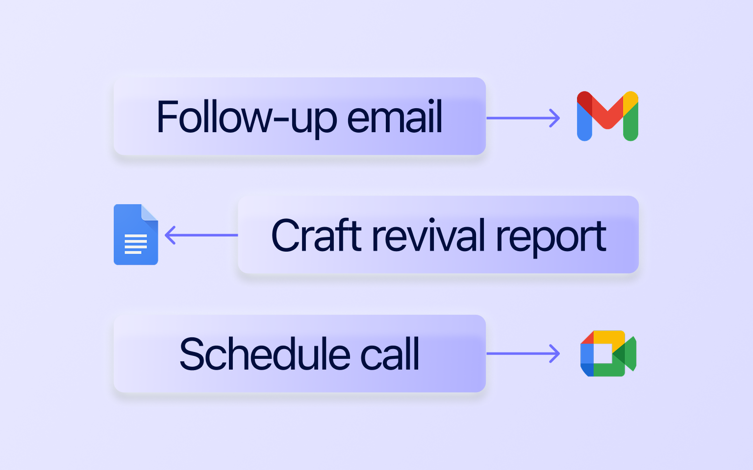 Take action - AI generates revival strategies and follow-ups